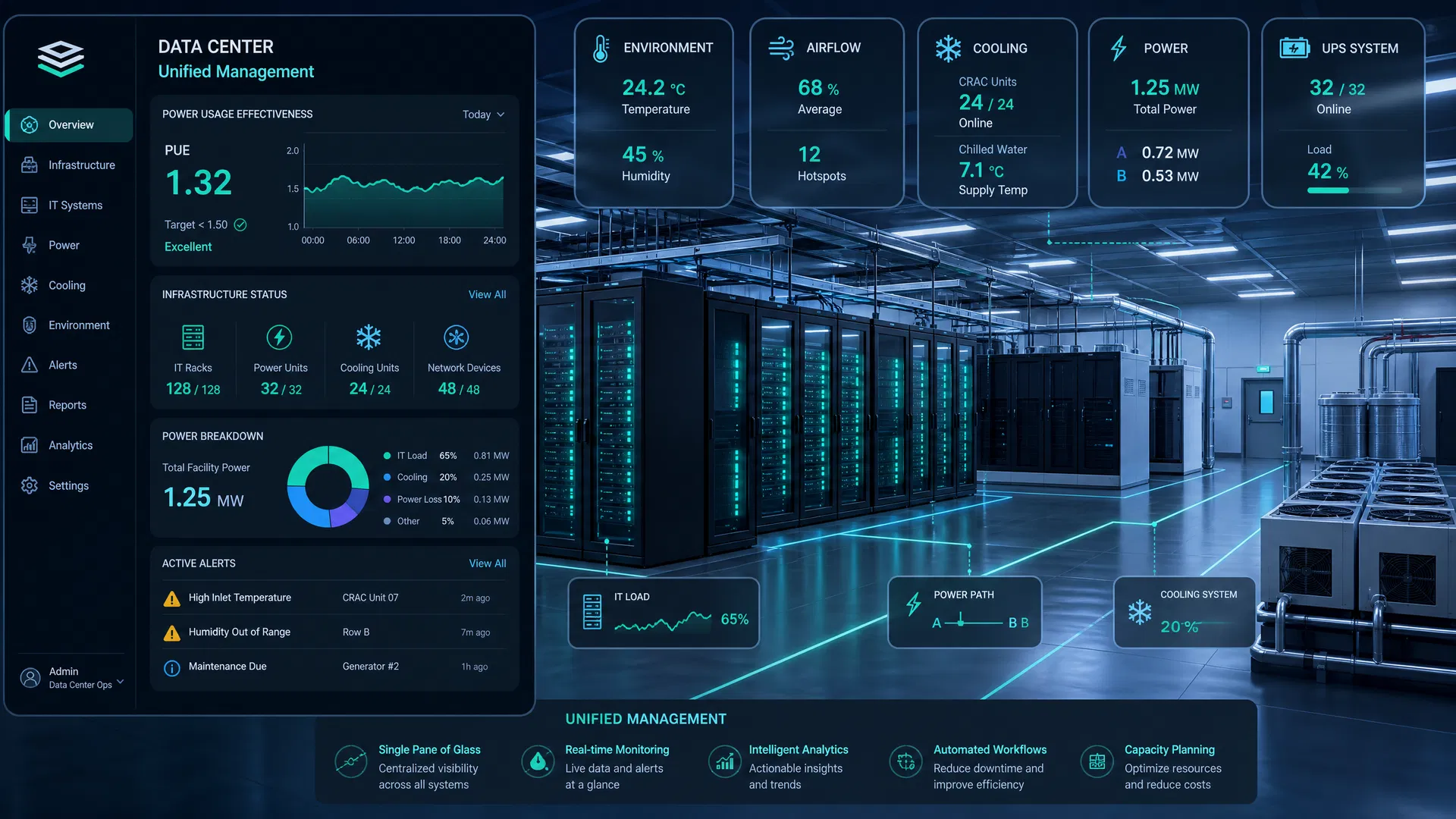 Data Center